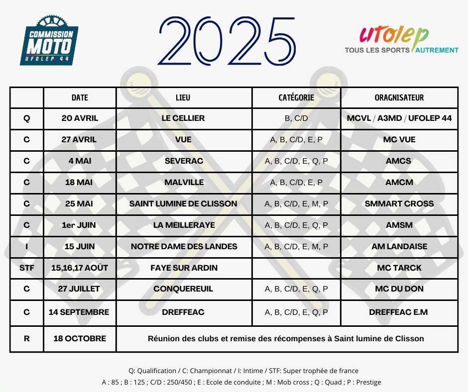championnat 2025 motocross ufolep 44